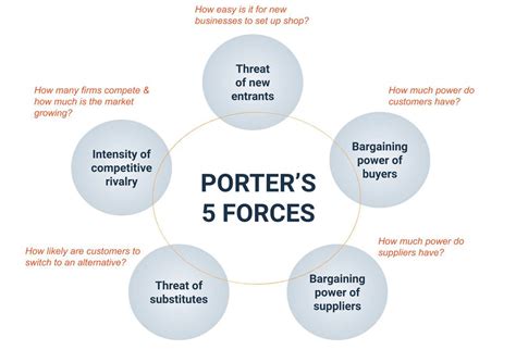 rivalry among existing competitors meaning|Analyzing the Competition With Porter's Five Forces .